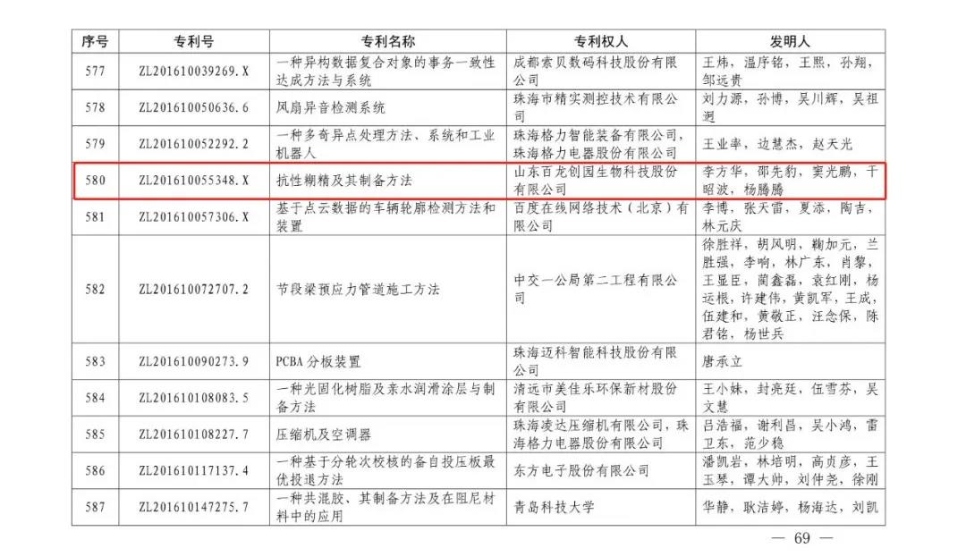 重磅｜百龍創園榮獲第二十一屆中國專利獎優秀獎